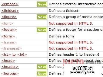 HTML 5的改进