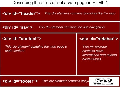 HTML4 