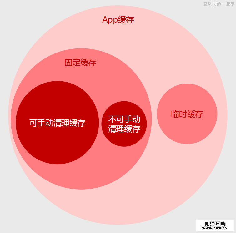 隐藏在背后的交互设计,互联网的一些事