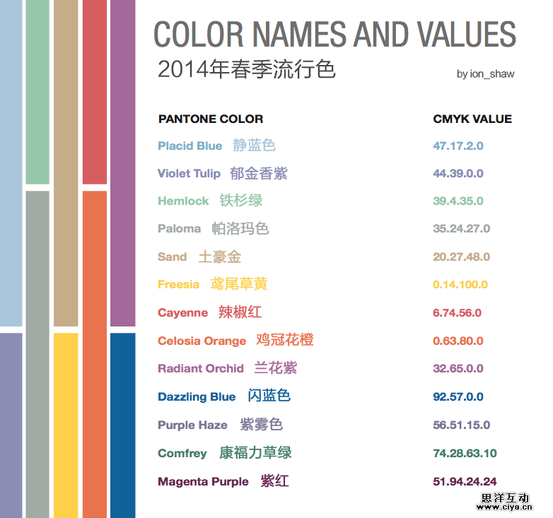 设计师们！来了解一下2014年春季流行色