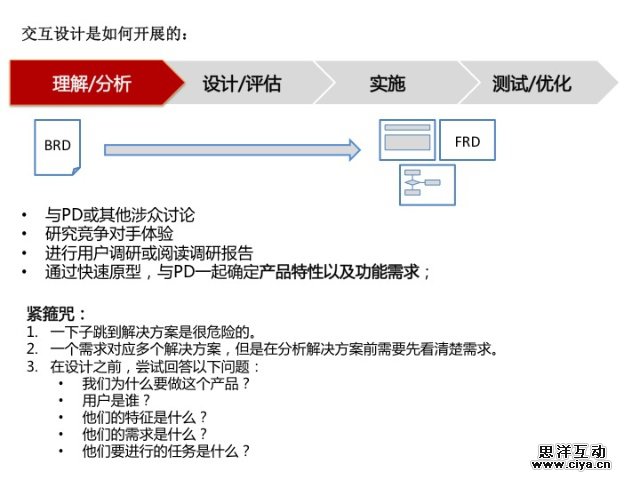 交互设计那些事儿