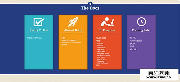 自给自足！学习网页设计必知的20个教学资源站