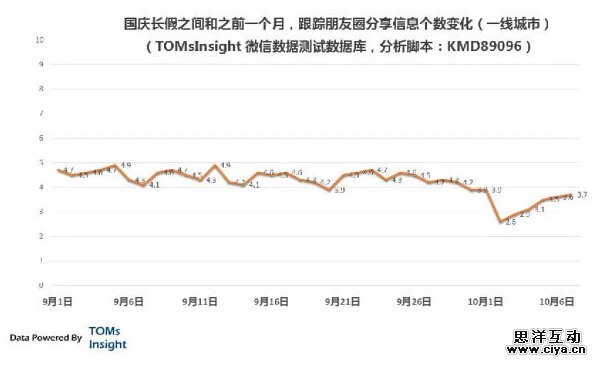 用户需求分析：背后隐藏的门槛,互联网的一些事