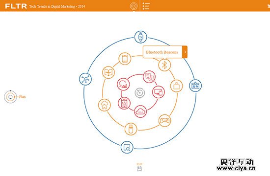 Creative Single Page Website Design