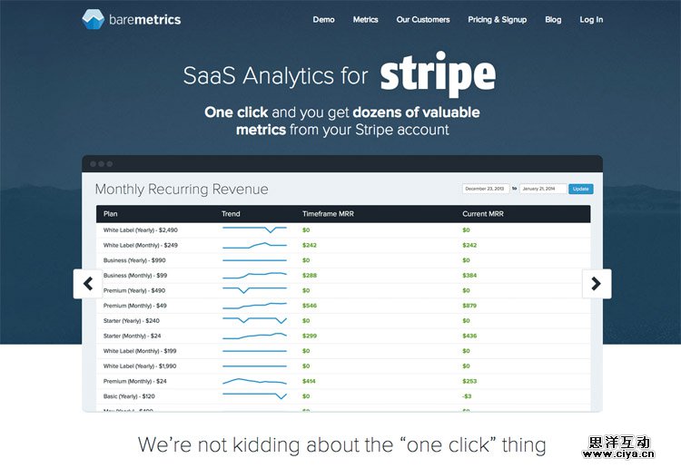 The Baremetrics homepage as an example of a stylish homepage in web design ux