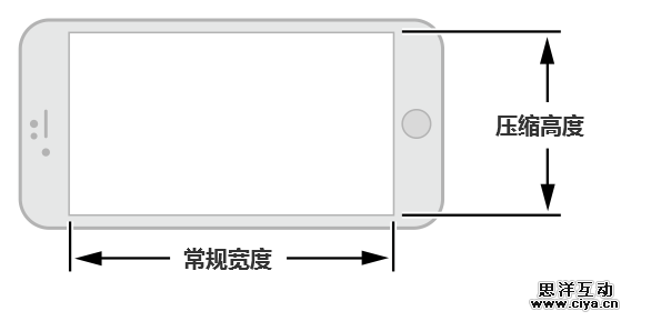 [ISUX转译]iOS 8人机界面指南（一）：UI设计基础