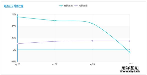 WebP 探寻之路