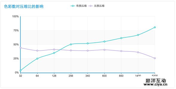 WebP 探寻之路