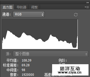 涨姿势！如何判断一张照片的曝光是否完全准确？