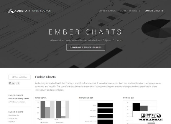 ember-charts