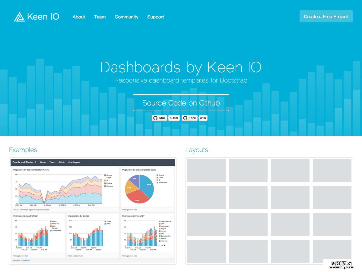 dashboards