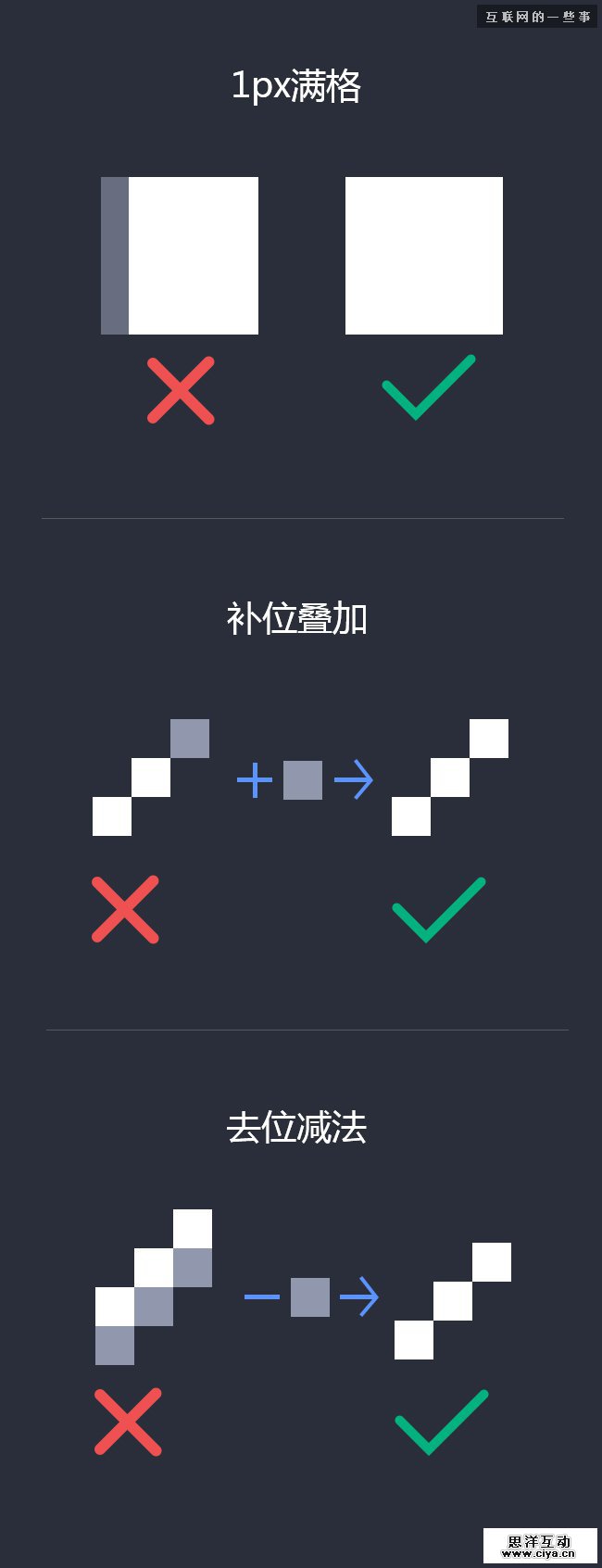 【设计经验传承】图标设计初阶要先型,互联网的一些事