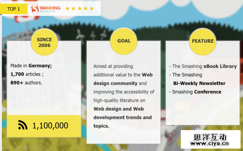 7个值得收藏的用户体验行业网站和博客