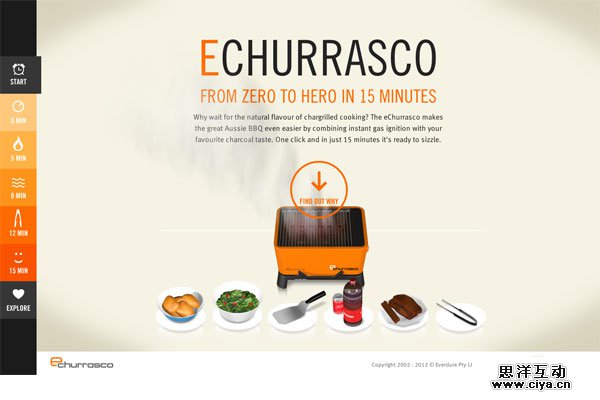 Everdure eChurrasco
