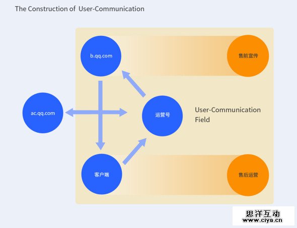 用户教育产品化:设计产品化的微型实践
