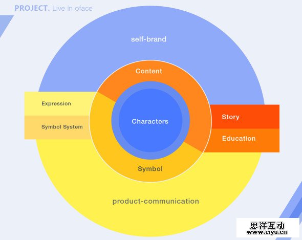 用户教育产品化:设计产品化的微型实践