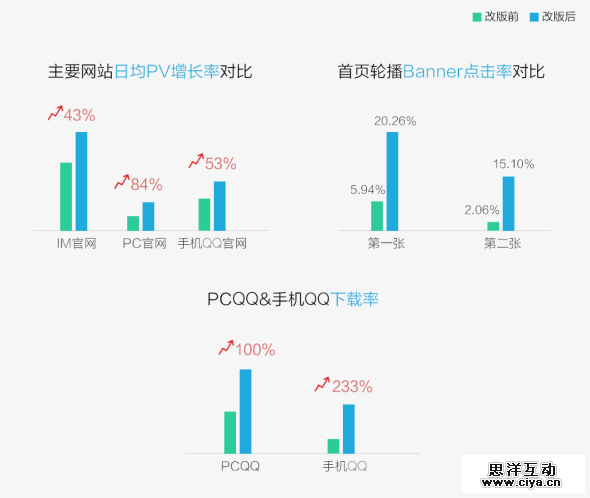 IM官网全新蜕变: 改版（第一期）设计总结