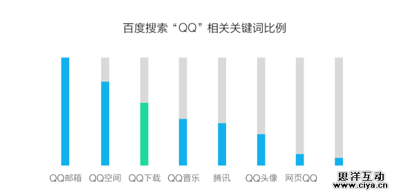 IM官网全新蜕变: 改版（第一期）设计总结