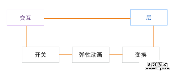 Origami五分钟入门秘籍