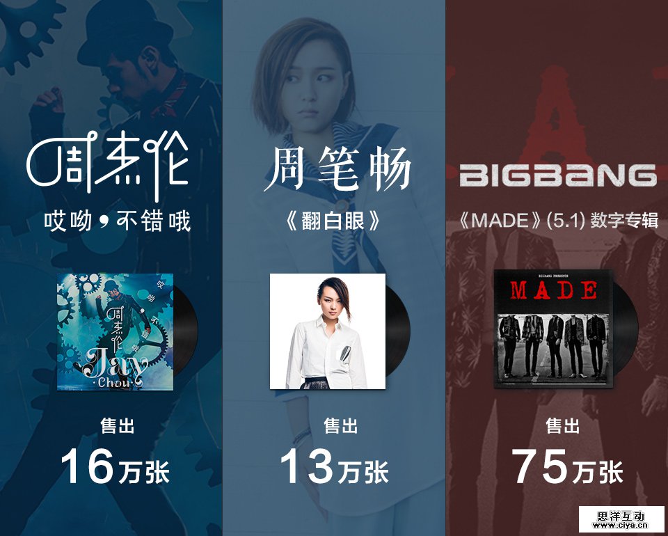 音乐不是你想卖，想卖他就买：提升用户购买欲的设计探索