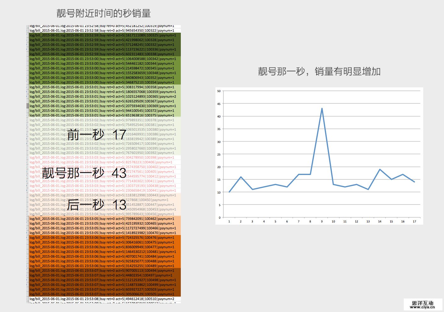音乐不是你想卖，想卖他就买：提升用户购买欲的设计探索