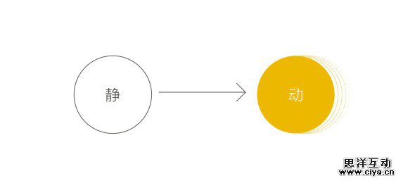 QQ空间 让广告动起来