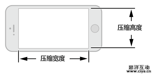 [ISUX转译]iOS 9人机界面指南（一）：UI设计基础