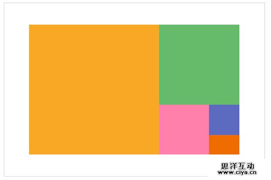 网页设计该如何利用“黄金比例”？