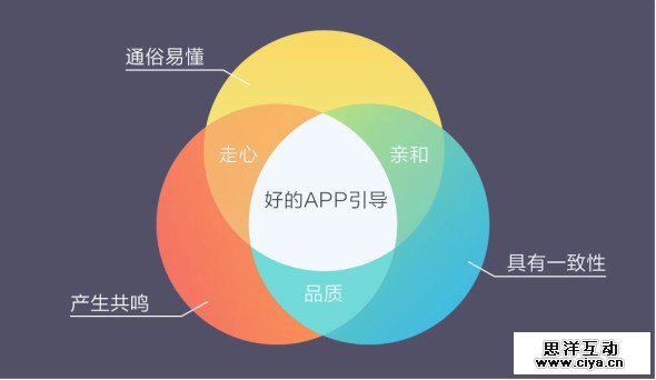 怎么让引导不再是无用小透明？
