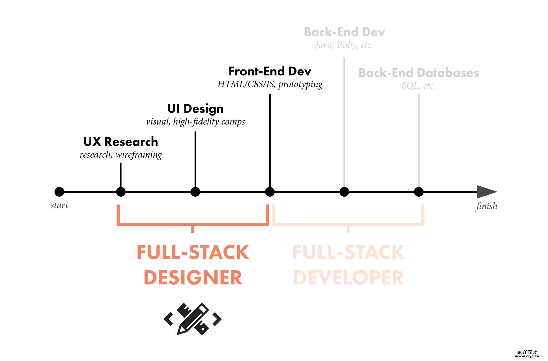 full_stack_designer