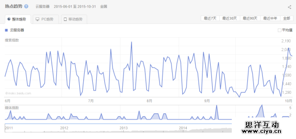 如何低调有内涵地利用站长工具做决策