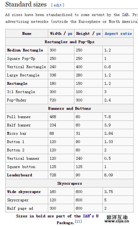 如何低调有内涵地利用站长工具做决策