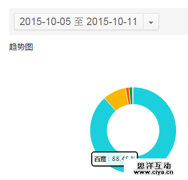 如何低调有内涵地利用站长工具做决策
