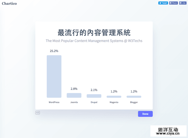 Chartico2015-11-28_1218