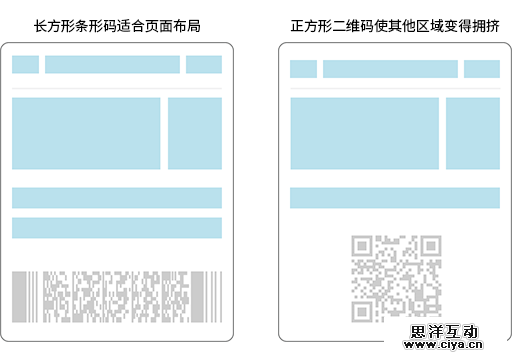 [ISUX译]iOS 9人机界面指南(三)：iOS 技术 (上)