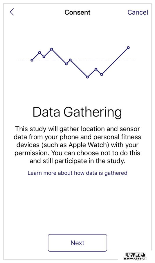 [ISUX译]iOS 9人机界面指南(三)：iOS 技术 (上)