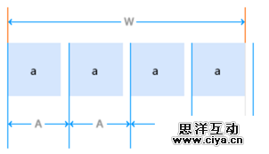 你的布局设定方法靠谱吗？