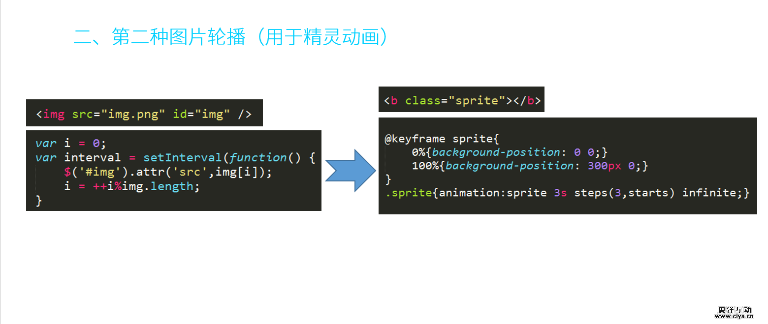 打造H5动感影集的爱恨情仇(动画性能篇)