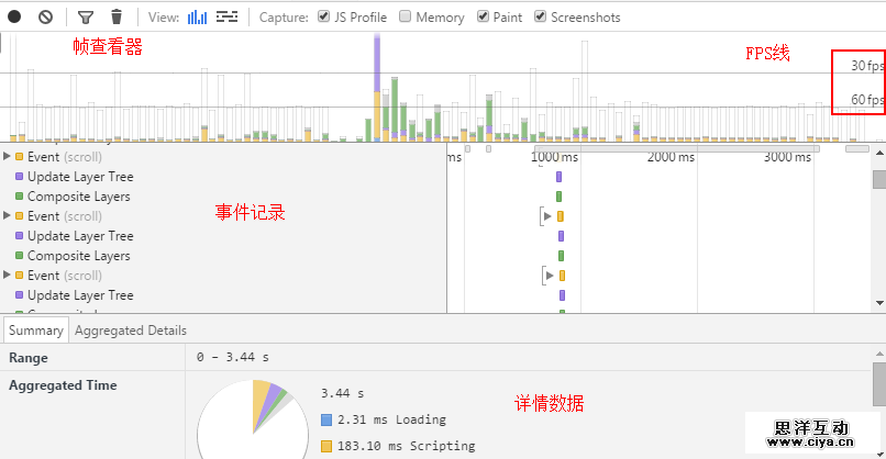 打造H5动感影集的爱恨情仇(动画性能篇)