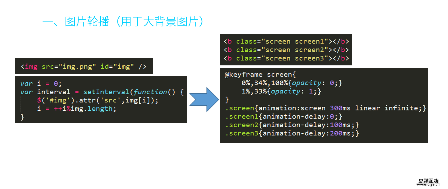 打造H5动感影集的爱恨情仇(动画性能篇)