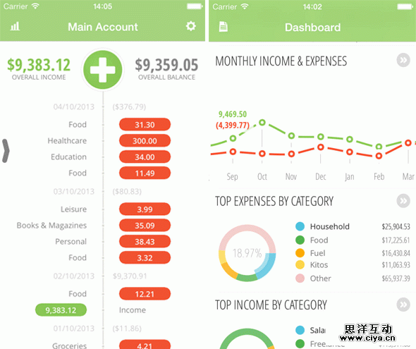 有数据的apps——手机端的数据表达式