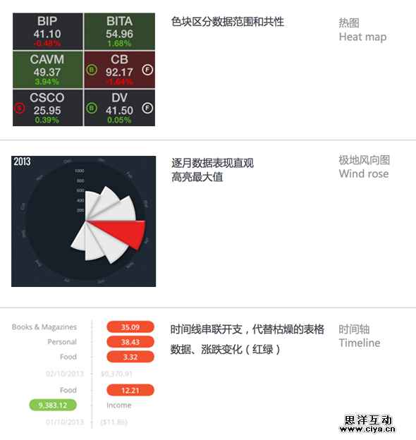 有数据的apps——手机端的数据表达式