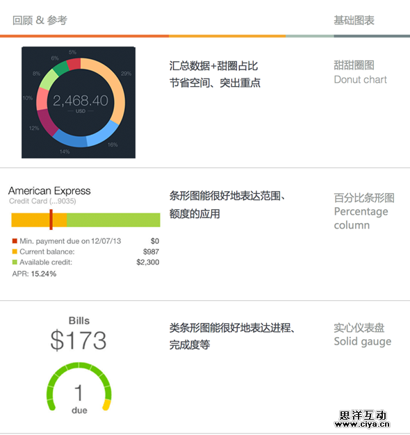 有数据的apps——手机端的数据表达式