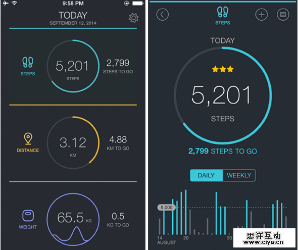有数据的apps——手机端的数据表达式