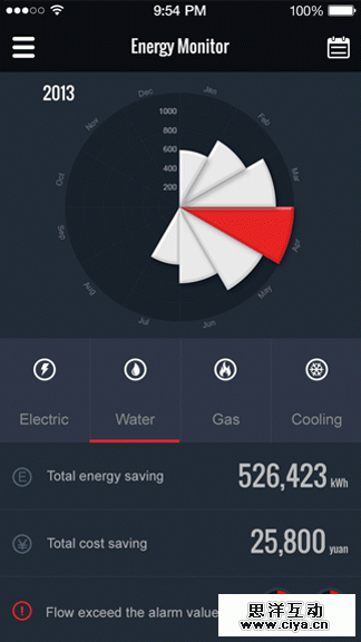 有数据的apps——手机端的数据表达式