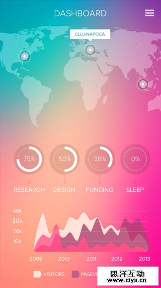 有数据的apps——手机端的数据表达式
