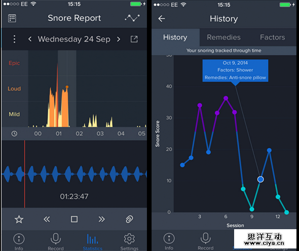 有数据的apps——手机端的数据表达式