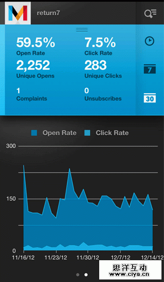 有数据的apps——手机端的数据表达式