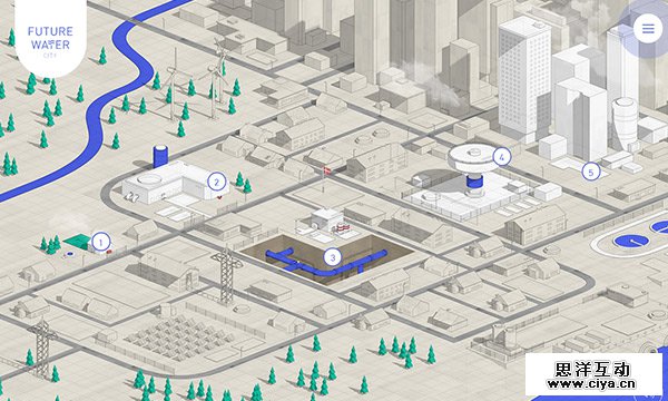 Unusual Navigation in Website Designs