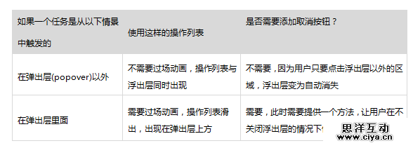 [ISUX译]iOS 9人机界面指南（四）：UI元素